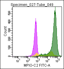 Figure 1. Flow cytometric analysis of a normal blood sample after immunostaining with GM-4192 (MPO-C2-FITC)
